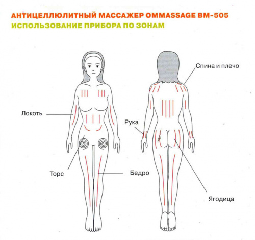 Антицеллюлитный массажер Ommassage BM 505