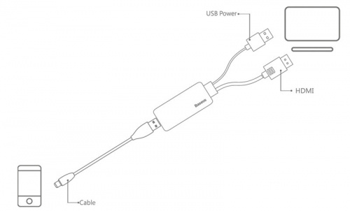 Переходник для iPhone/iPad Baseus Share HD Display Adapter Silver